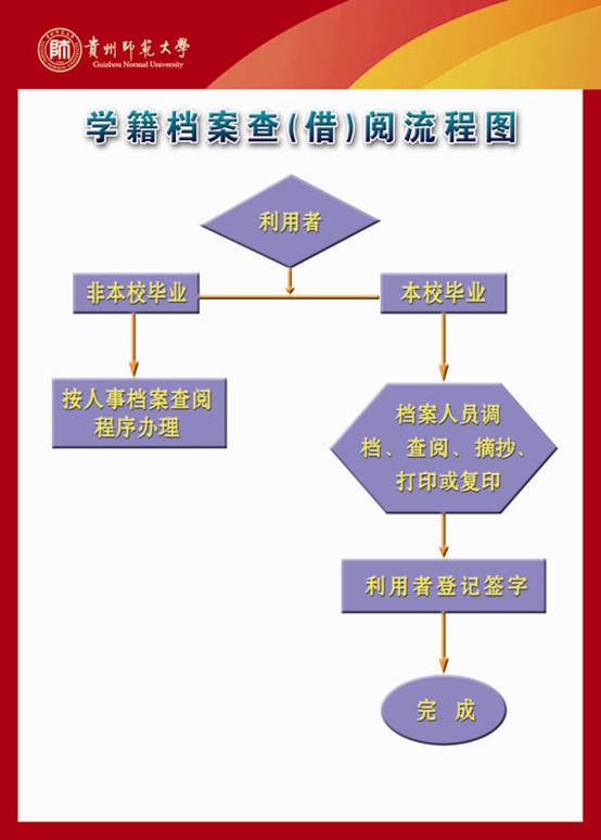 学籍档案查借阅流程图-档案馆